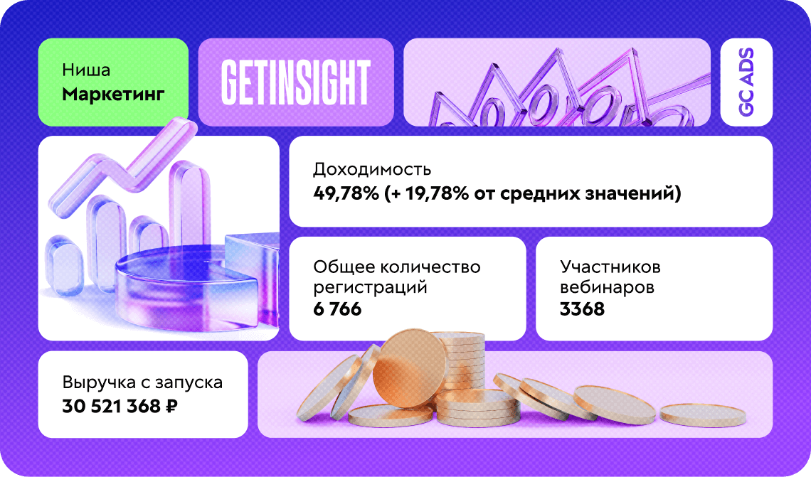 Как рассчитать окупаемость трафика на GetCourse и повысить доходимость до 50% без вложений