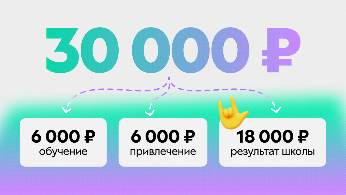 Юнит-экономика онлайн-школы: как рассчитать себестоимость курса, LTV, CAC и прибыль