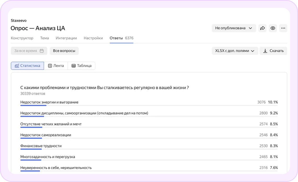 Реклама в Telegram Ads