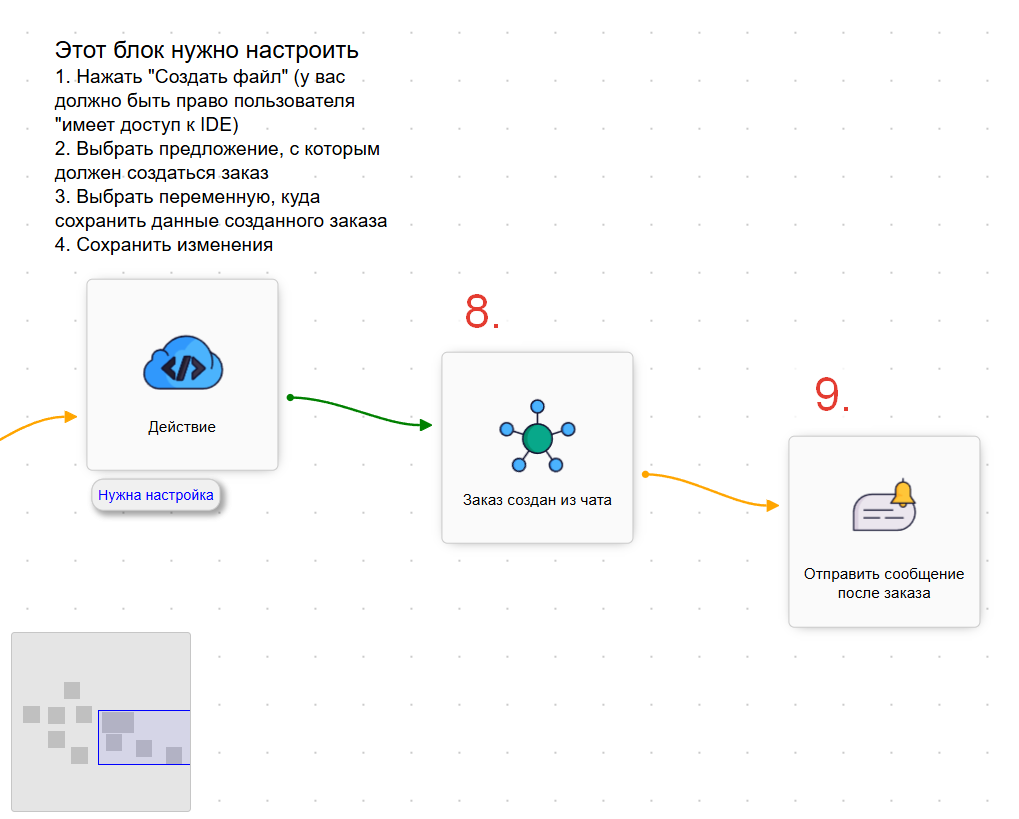 Отправка ссылки на оплату
