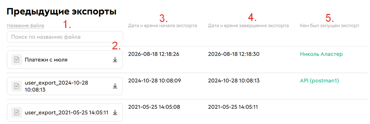 Данные в истории экспорта