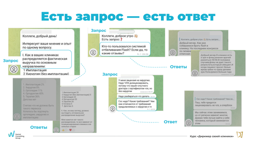 Мастермайнд в группах