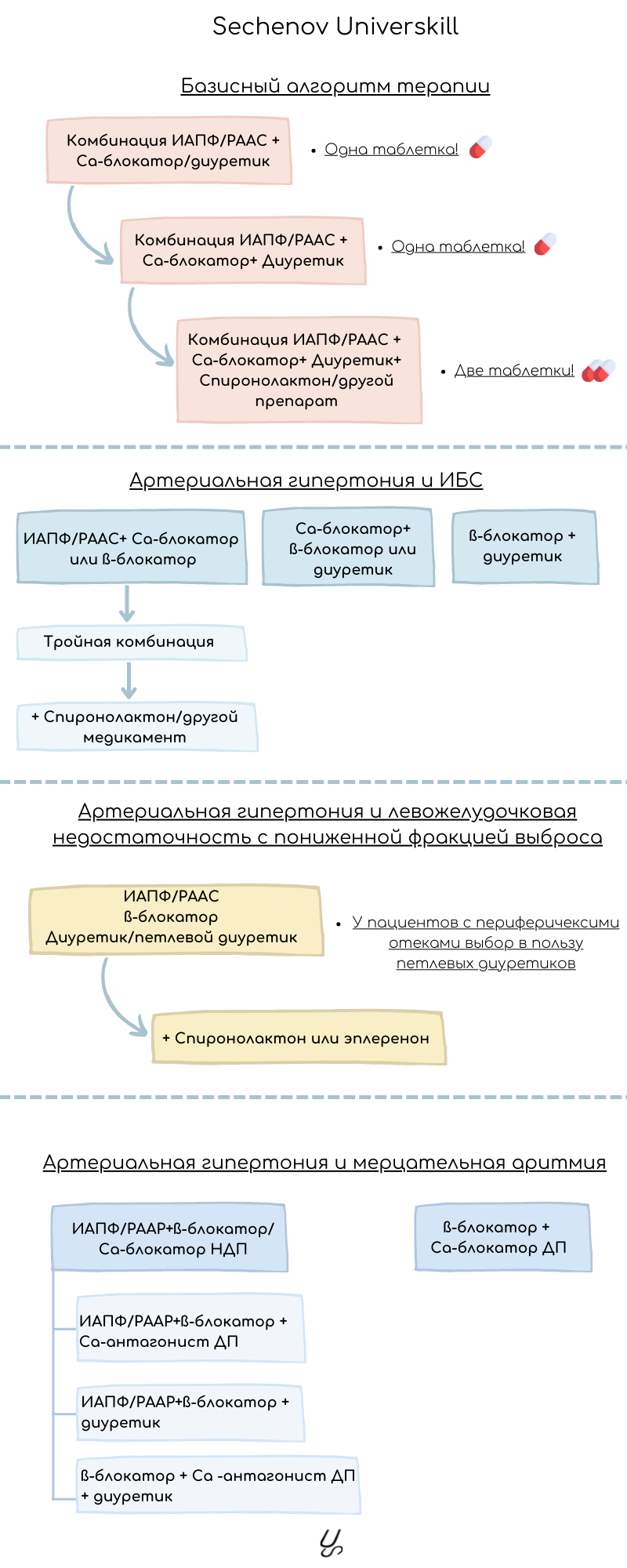 <p>
		За вот такую классную штуку, создатель получит всего 200 ₽, но если в библиотеке будет 100 подписчиков - это увеличит его оплату в 5 раз и уже неплохо получится (: 	</p>