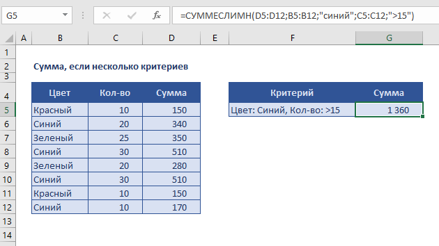 Excel суммеслимн. СУММЕСЛИМН. СУММЕСЛИМН В excel примеры. Формула СУММЕСЛИМН. Формула СУММЕСЛИМН несколько критериев