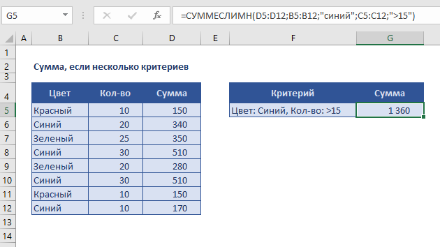 Excel суммеслимн. СУММЕСЛИМН. СУММЕСЛИМН В excel примеры. Формула СУММЕСЛИМН. Формула СУММЕСЛИМН несколько критериев.