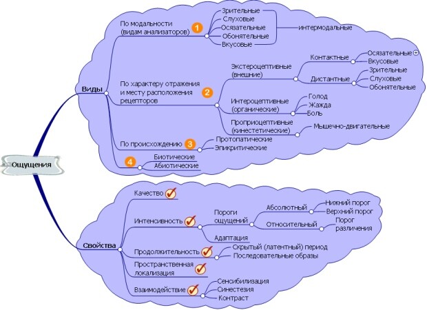 Опорная схема память