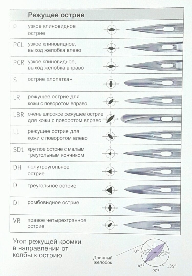 Контакты Ассоль Швейная фурнитура.