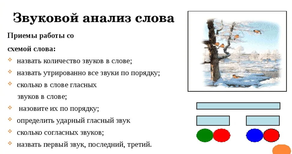 Схема звукового анализа