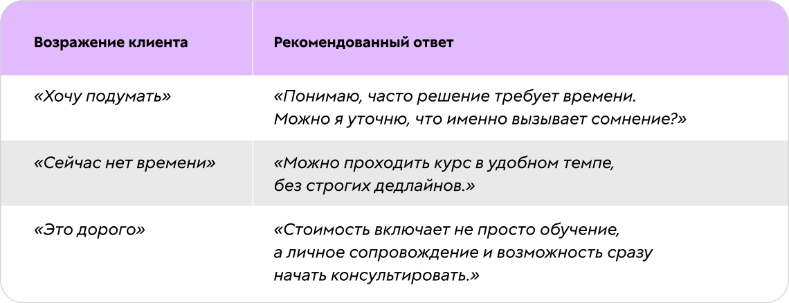 Отчёт ИИ после анализа звонка: отработка возражений
