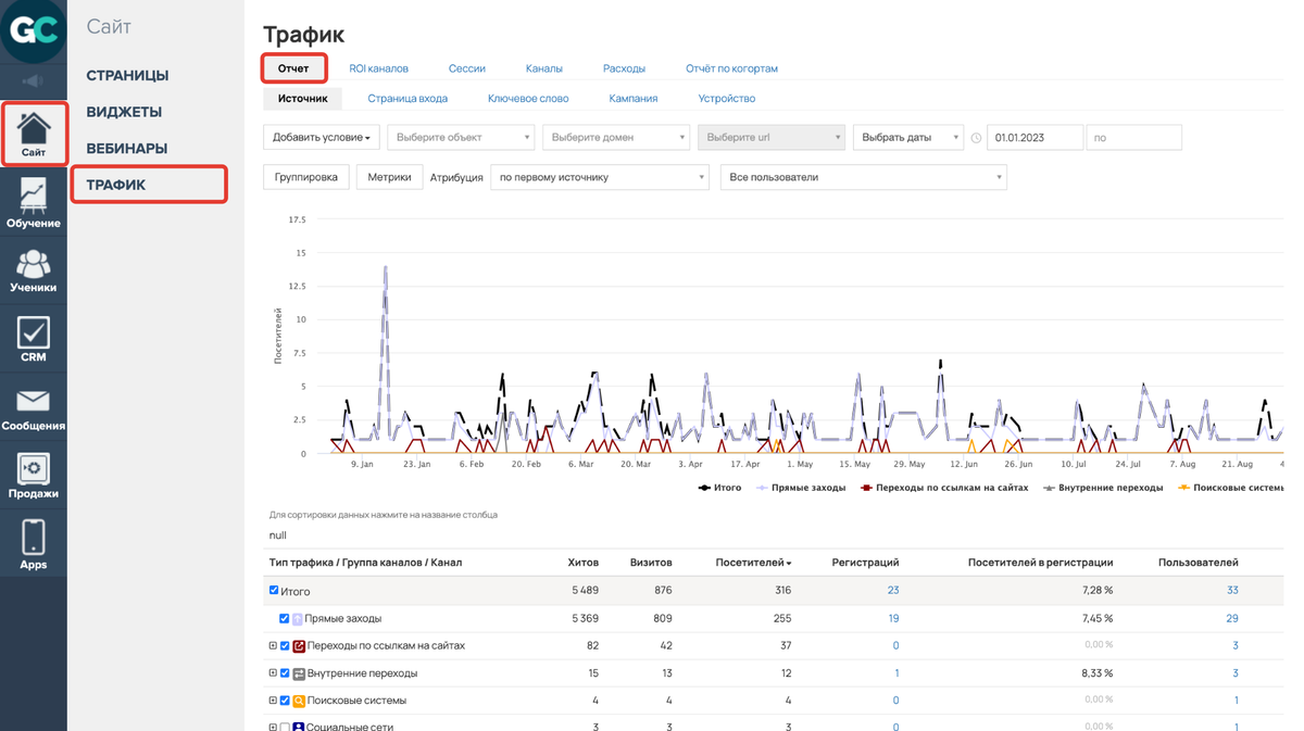Трафик. Общие параметры отчета. Блог GetCourse