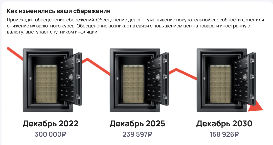 Как обесценятся сбережения к 2030 году из-за инфляции