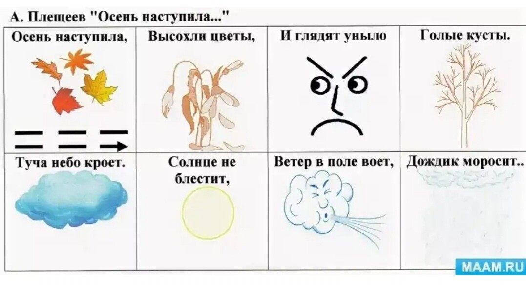 Заучивание стихотворения в младшей. Мнемотаблица для заучивания стиха об осени для дошкольников. Заучивание стихов с детьми 3-4 лет по мнемотаблицам. Мнемотаблица к стихотворению Плещеева осень. Мнемотехника для заучивания стихов.