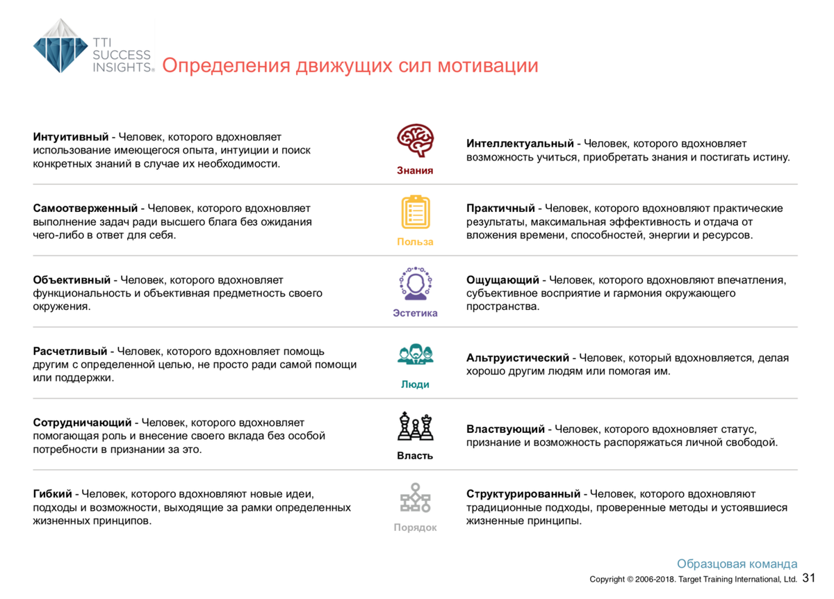 Определение Движущих сил мотивации