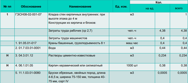 1.1. Классификация и индикация строительных машин