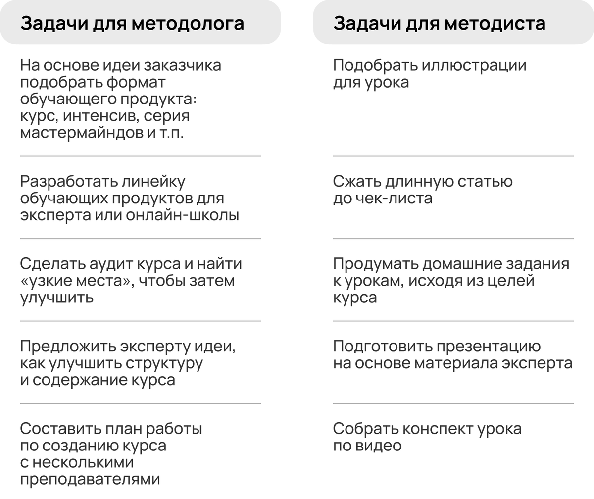 Методолог проекта образовательной программы — важная профессия в  онлайн-школах: обучение, курсы, вакансии, обязанности, работа. Блог  GetCourse