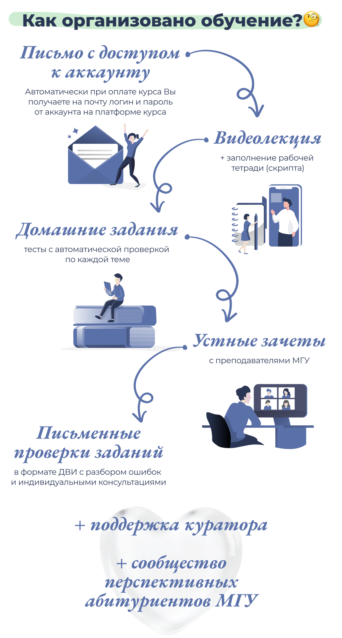 Интерактивный учебник к ДВИ по обществознанию от МГУ