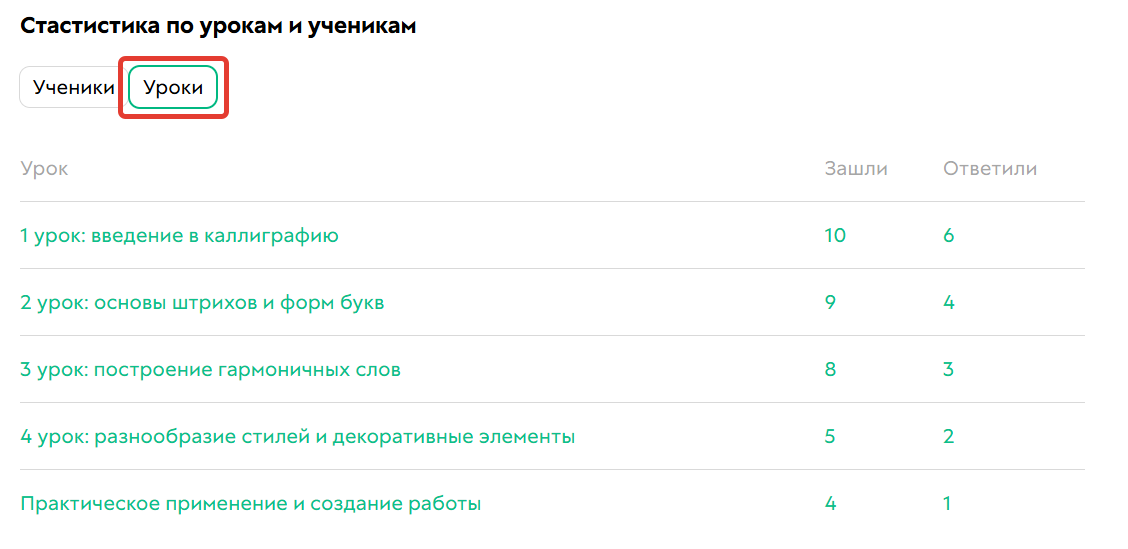 Статистика по урокам
