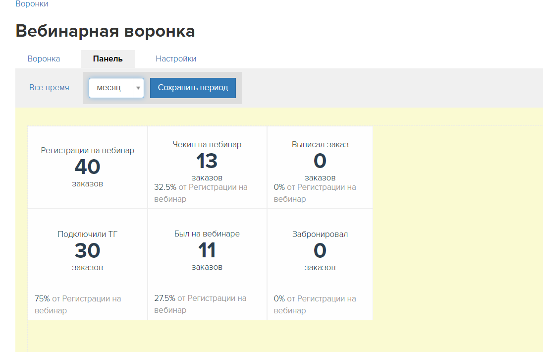 Вебинарная воронка. Дашборд вебинарной воронки. Вебинарную воронку. Вебинарные воронки и письма. Описание вебинарных воронок.