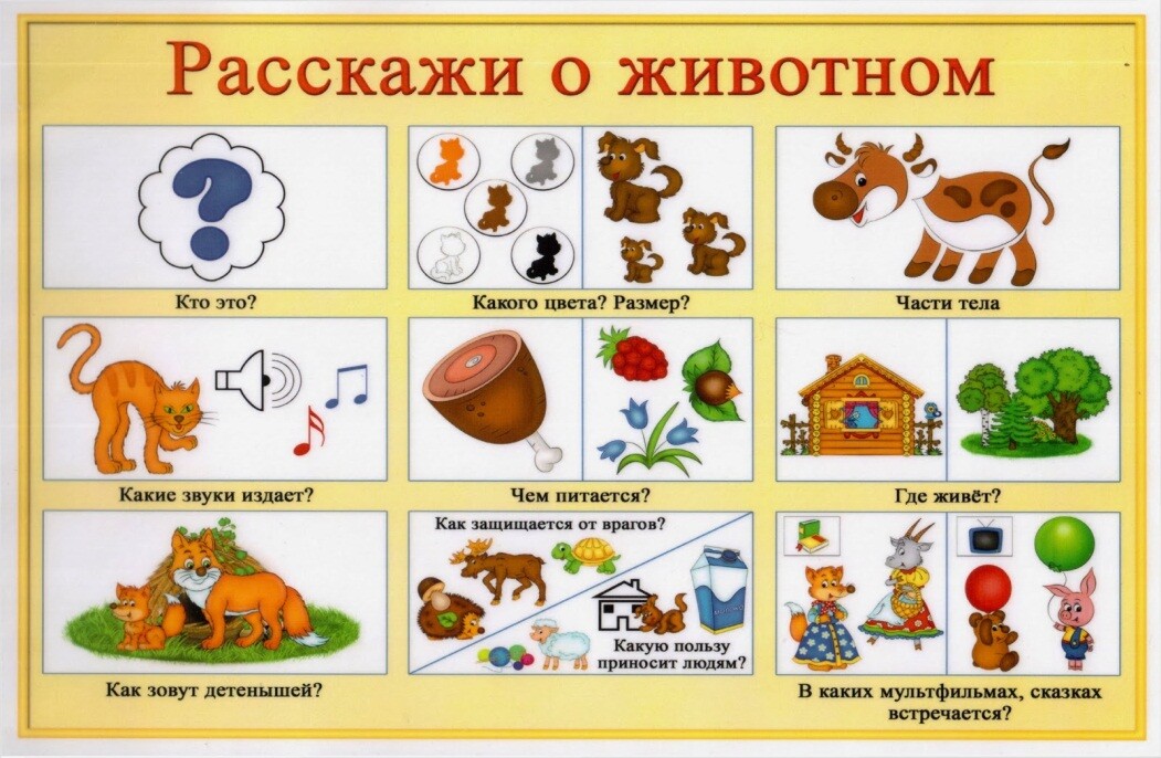 Составление описательных рассказов по схемам