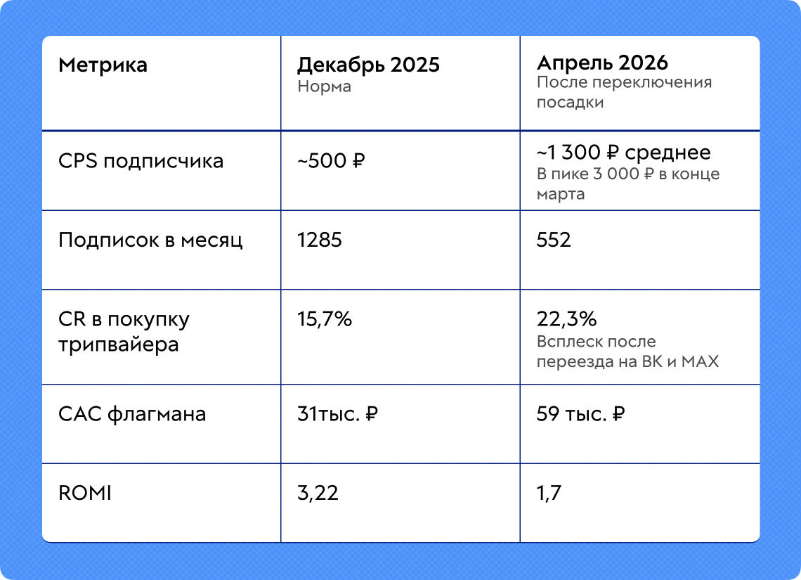Стресс-тест антикризисной воронки