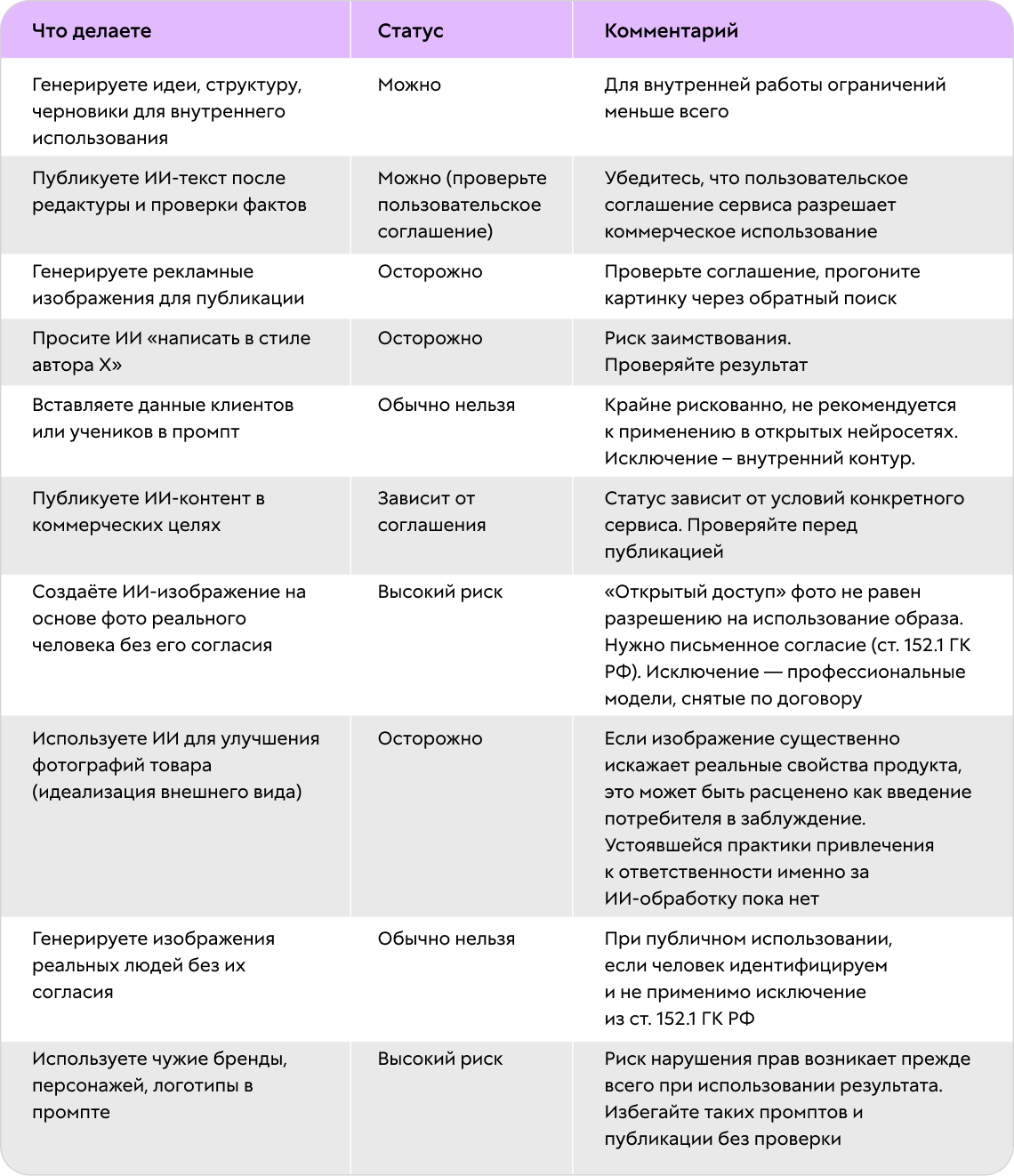 Риски при использовании ИИ