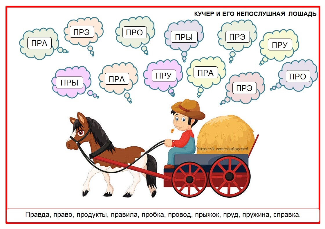 Автоматизация звука р в слогах и словах презентация