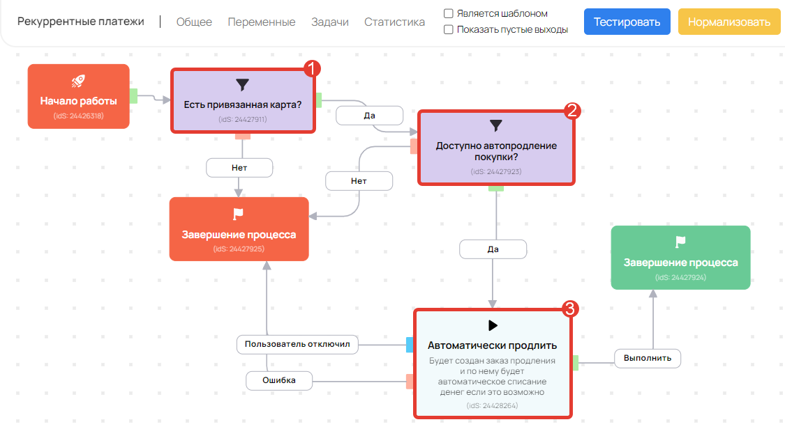 Платежные системы рекуррентные платежи