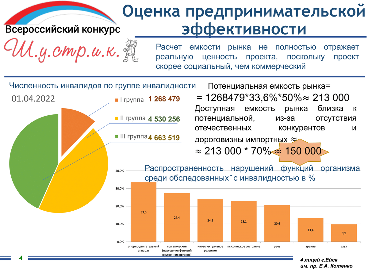 Страница презентации