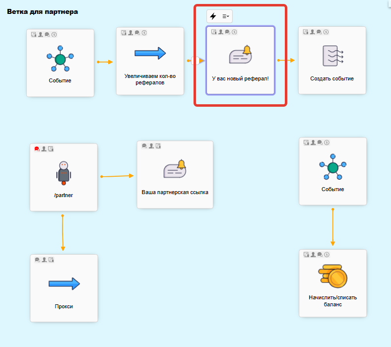 
		<p>Нода для отправки сообщения</p>	