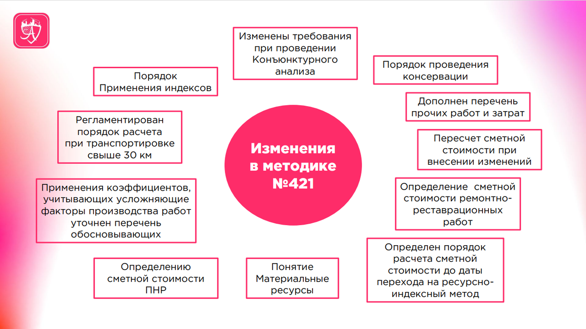 Долгожданные изменения в Методике 421 - вся информация об изменениях по  методике 421. Блог Академии сметного дела