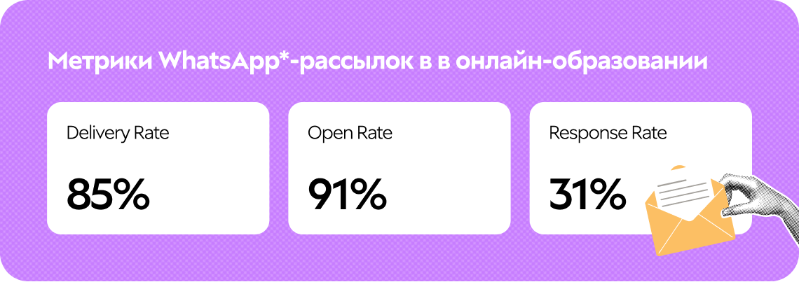 Метрики WhatsApp-рассылок в онлайн-образовании