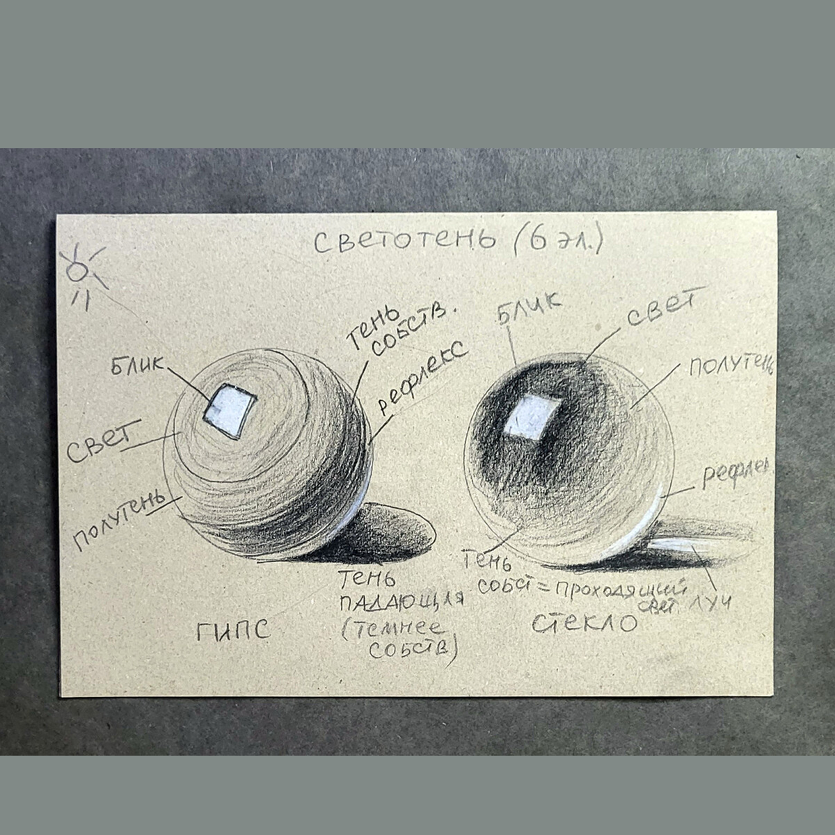 <p>Видеть разницу между «рисую на глаз» и «рисую осознанно» — и уверенно применять знания на практике</p>
