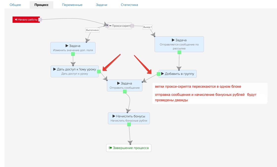 Process variables