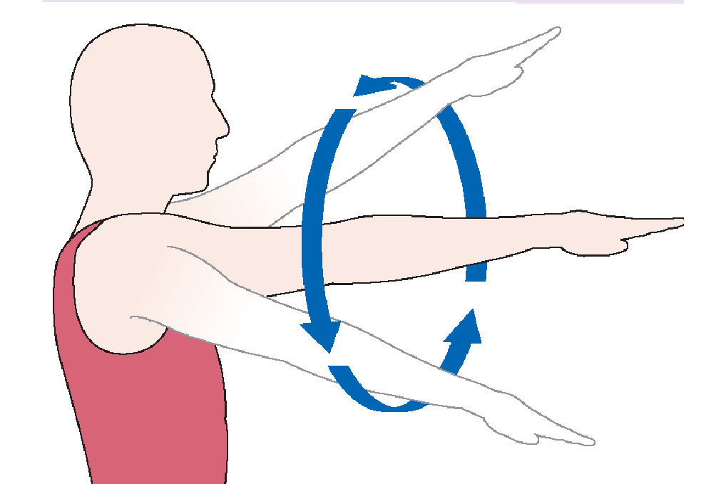 Ограниченные движения в плечевом суставе