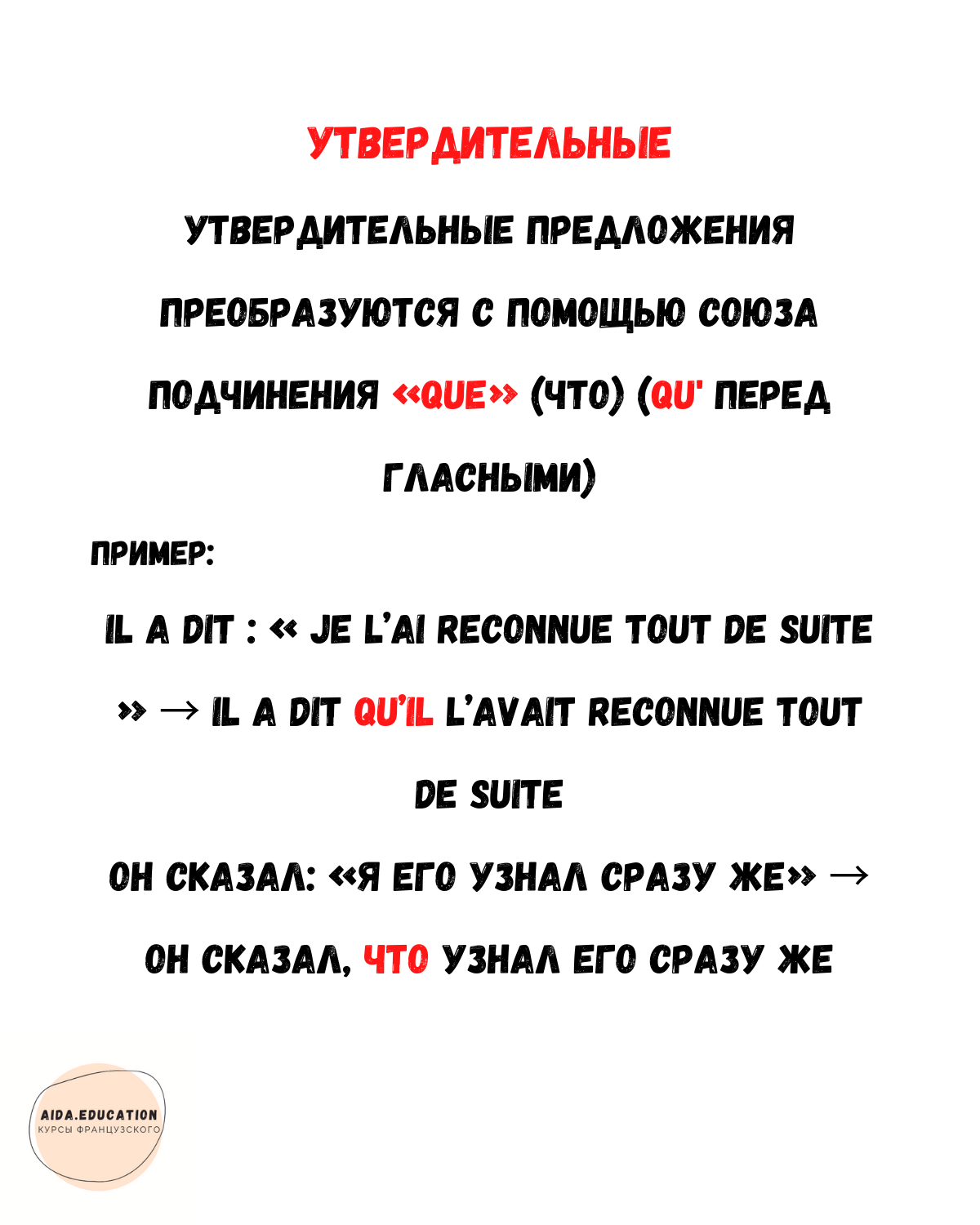 Схемы косвенной речи