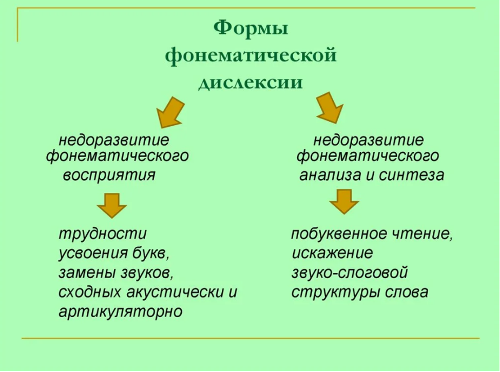 Понятие и задачи коррекции развития детей | Дефектология Проф