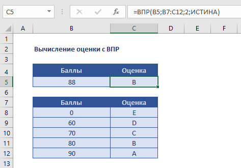 Оценивание впр 8 класс математика. Отметки за ВПР. Вычисление оценок. ВПР оценки. ВПР оценки по баллам