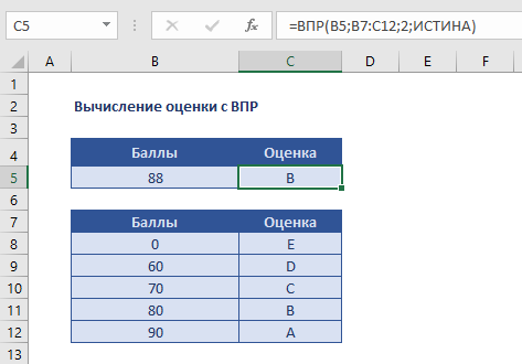 Впр оценка. Вычисление оценок. ВПР оценки. Оценка с помощью функции если. Как рассчитать процент выполнения ВПР.