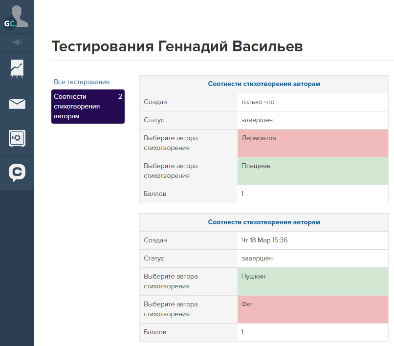 Результаты тестирования