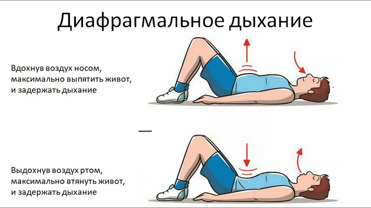 Рисунок 6. Учим пациента диафрагмальному дыханию