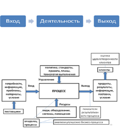 Имя процесса