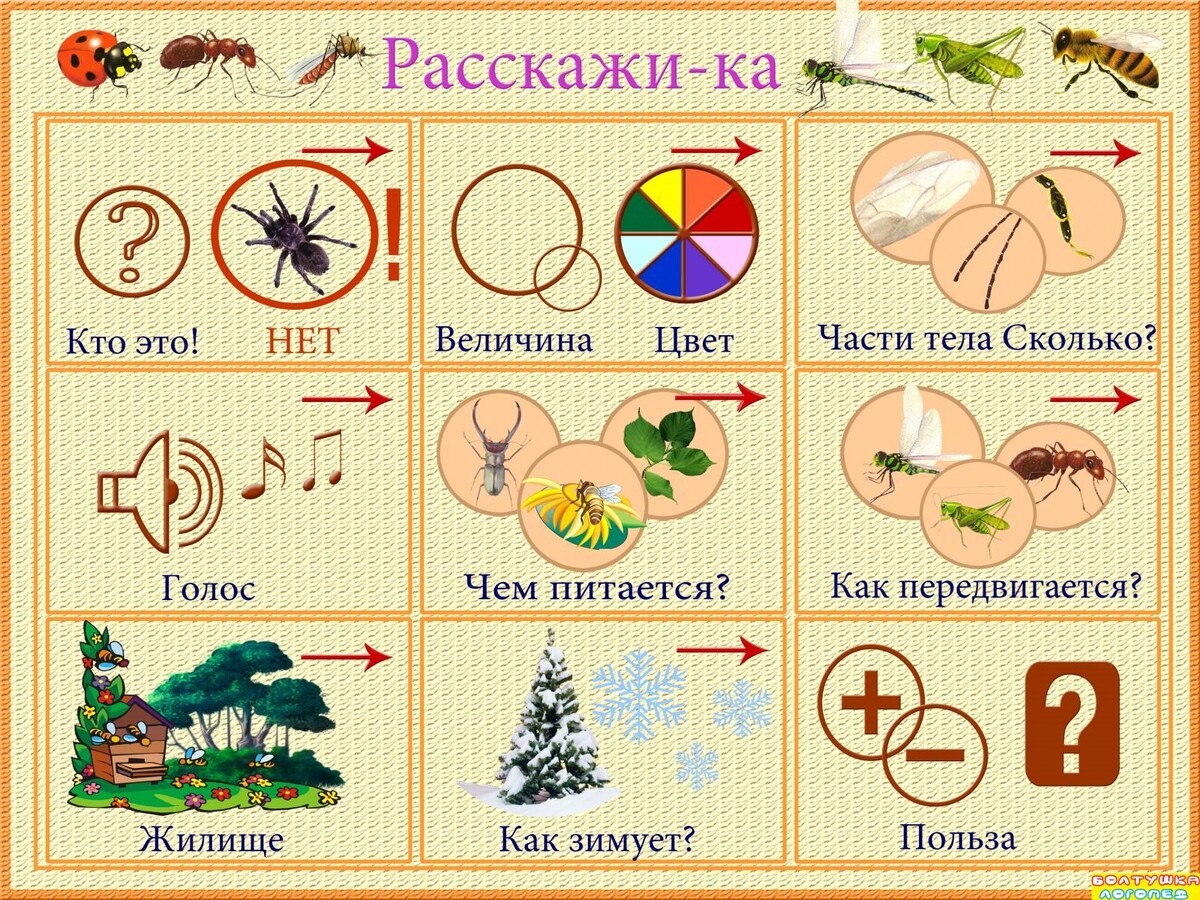 Мнемотаблицы для дошкольников в картинках