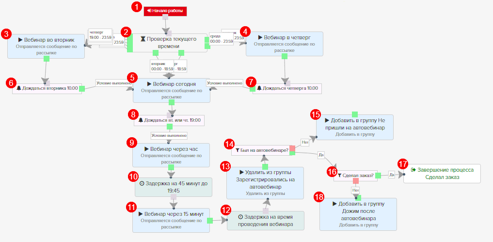Схема вебинара. Процессы на Геткурсе. Процессы на Геткурс примеры. Автоворонка для автовебинара. Настройка процессов в Геткурсе.