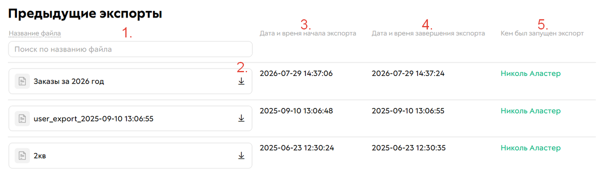 Данные по экспорту
