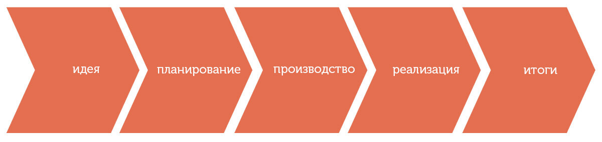 В плане ркс гинекология