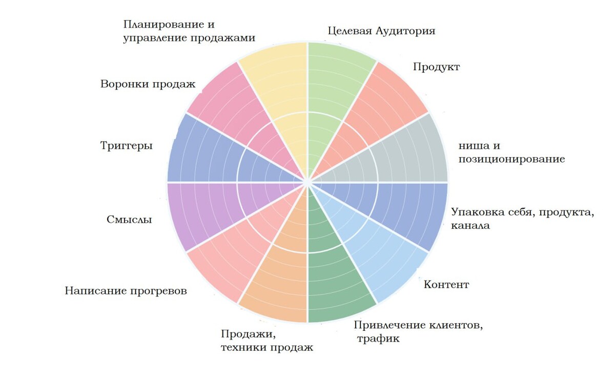 Куда перечисляю. Для чего нужен сектор.