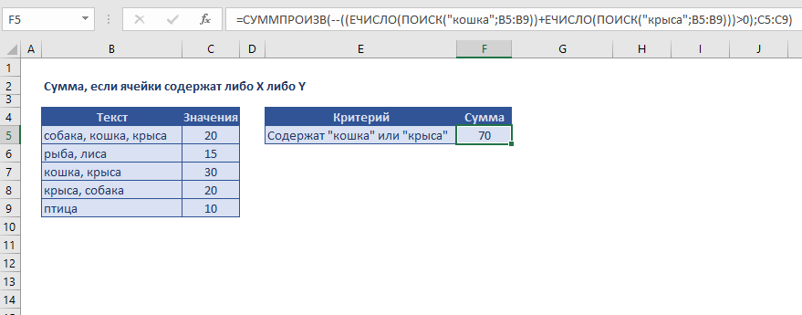 Сумма если в ячейке есть значение. Формула сумма если. Функция если ячейки содержат. Эксель если если сумма. Суммировать ячейки если в ячейке содержится слово.