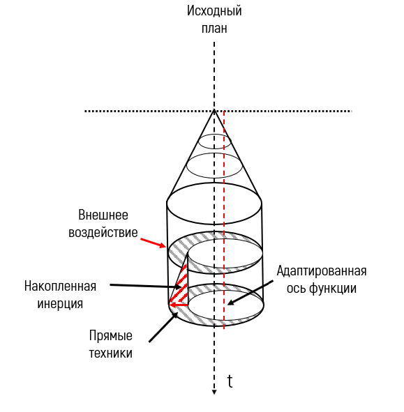Прекрасная долина