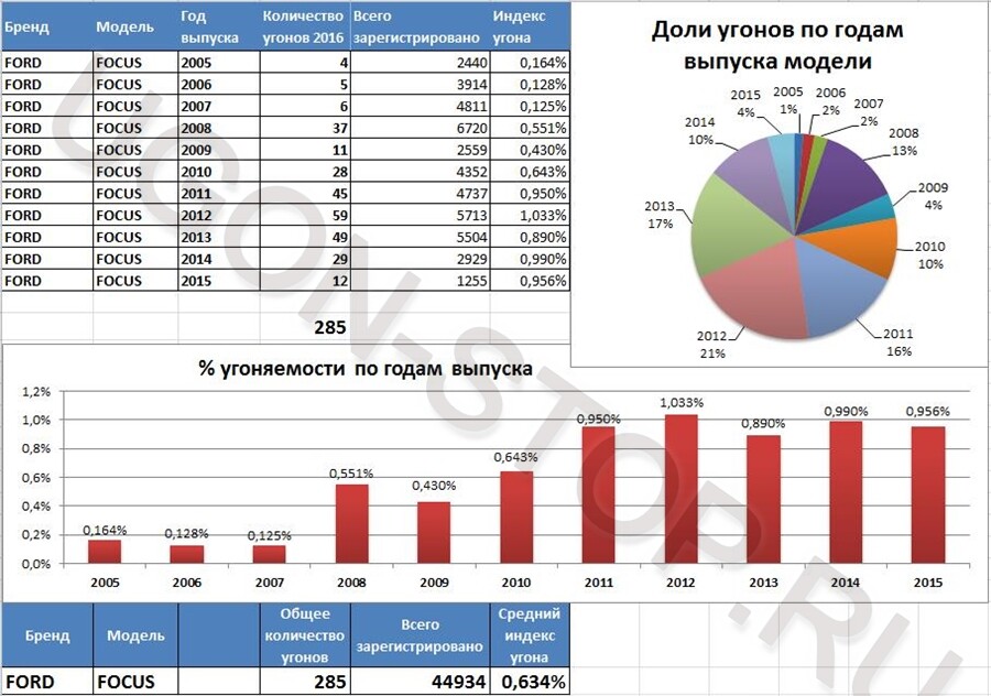 Шевроле нива рейтинг угоняемости автомобилей