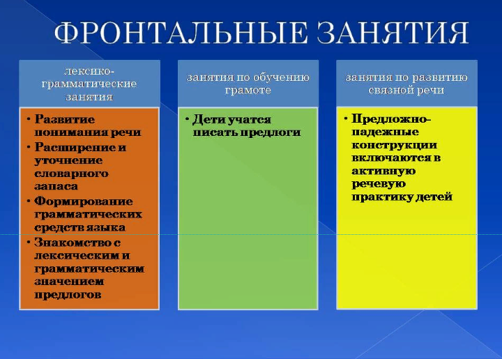 Игры с предлогами - Раннее развитие - умные липучки, наглядные картинки